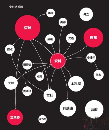 ������ϵͼ